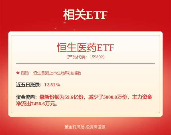 股票配资官方平台 港股创新药重估